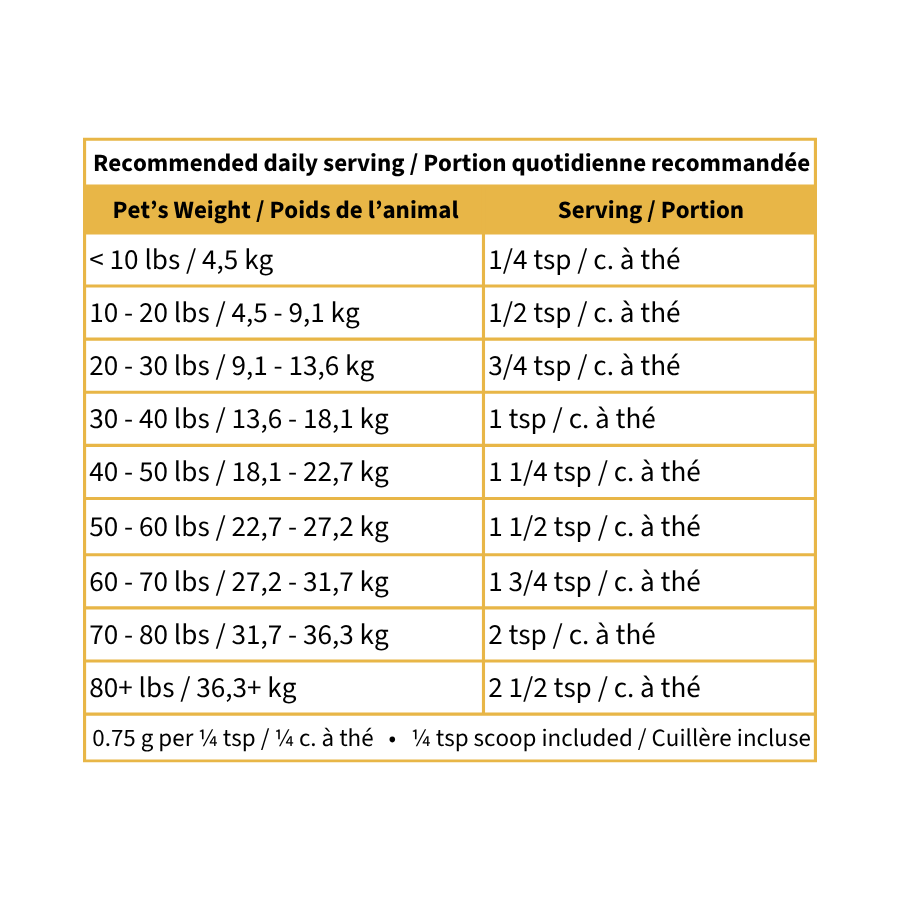 Bee Pollen - Blends for Life
