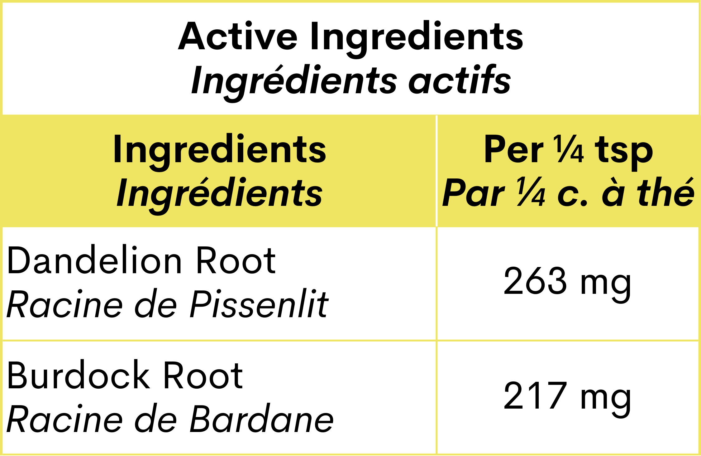 Dandelion Root+
