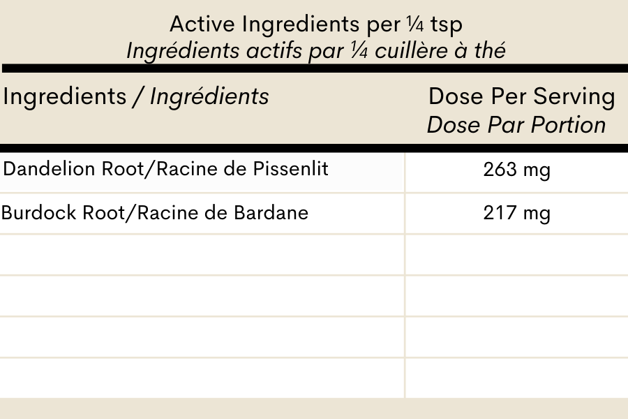 Dandelion Root+ ★ - Blends for Life