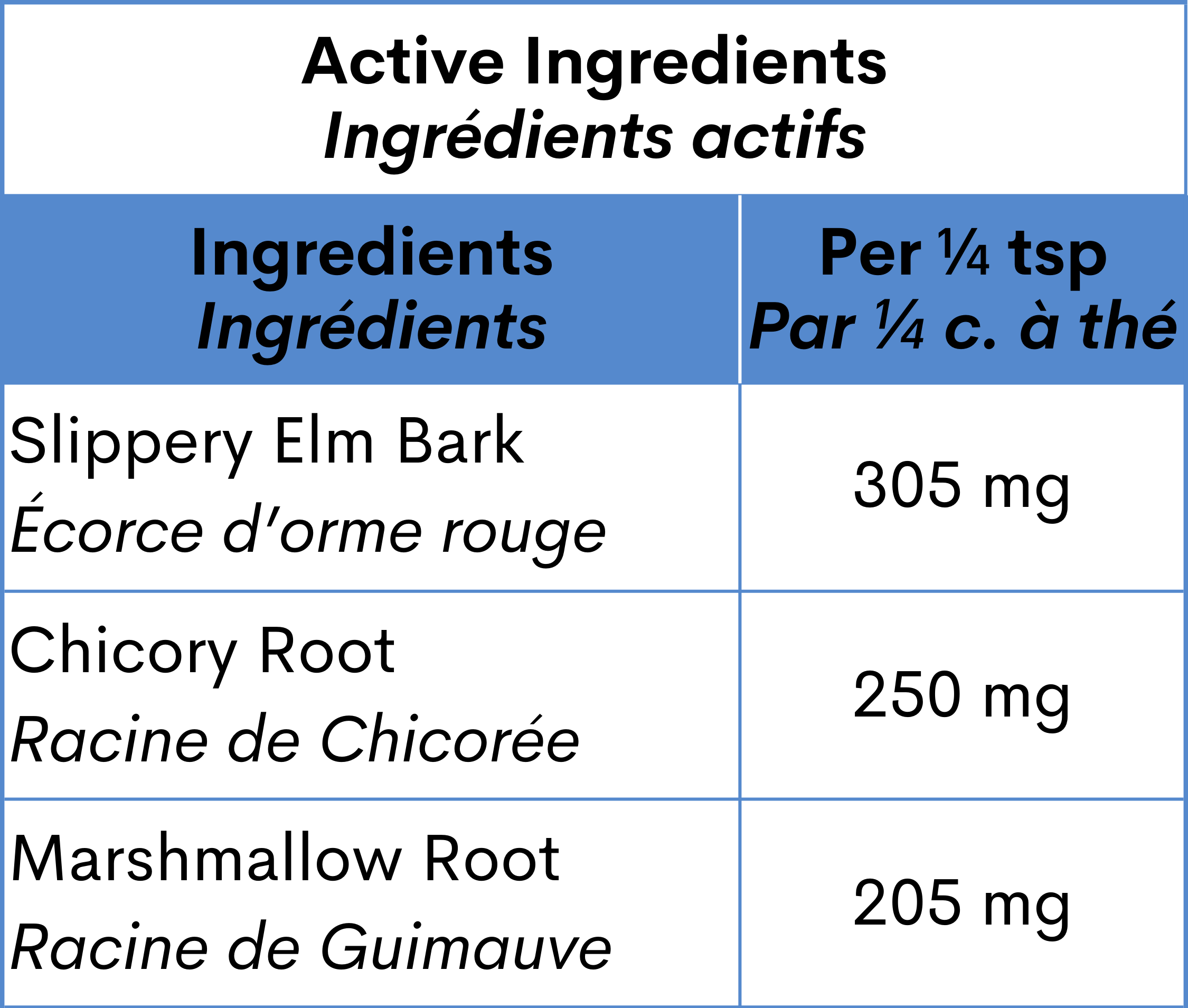 Gut Health+