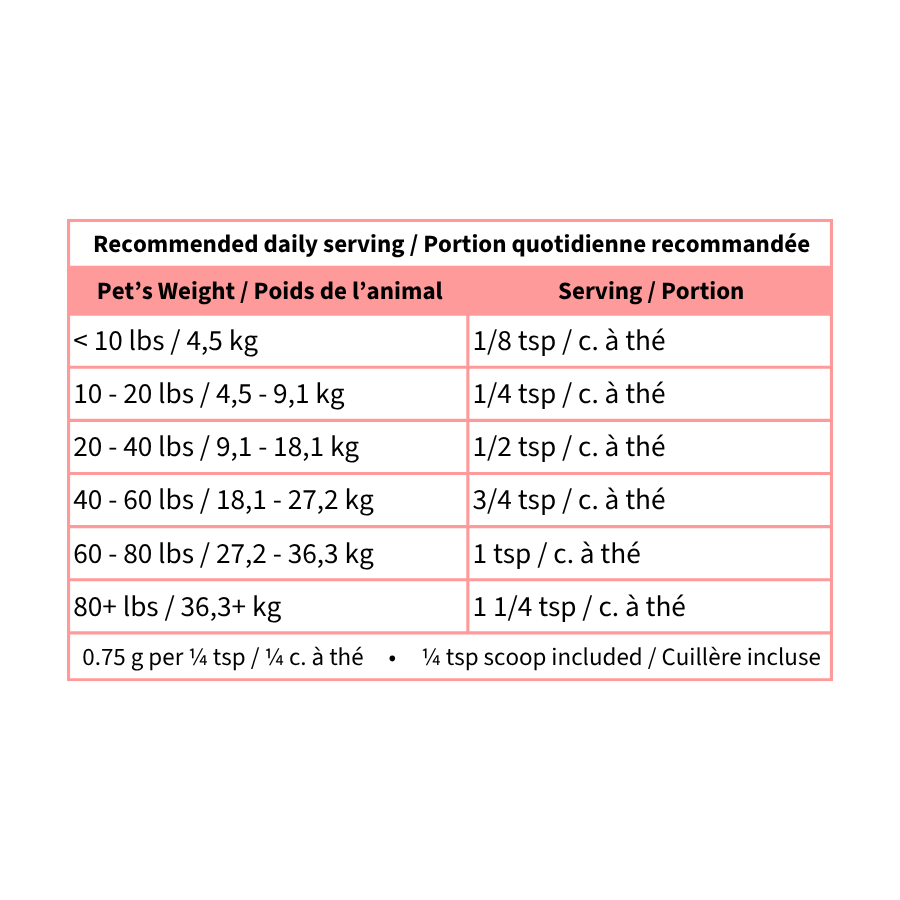 Pancreas Support ★ - Blends for Life