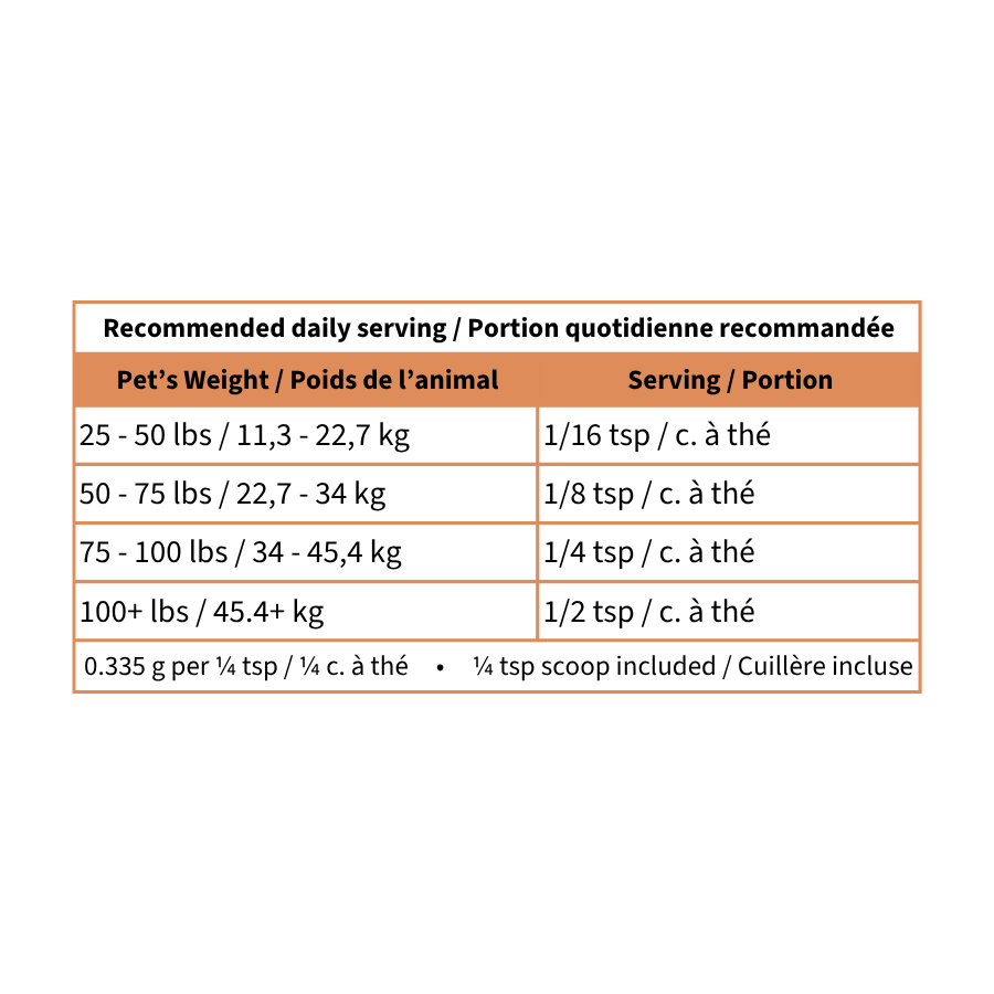 Turkey Tail Mushroom ★ - Blends for Life