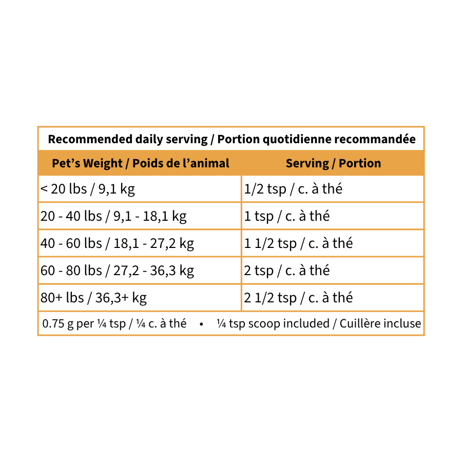 Turmeric Gold+ ★ - Blends for Life