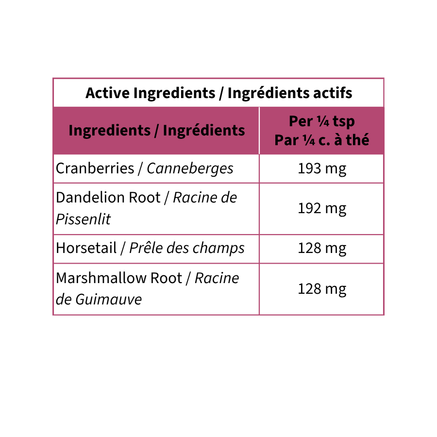 Urinary Tract Defence ★ - Blends for Life
