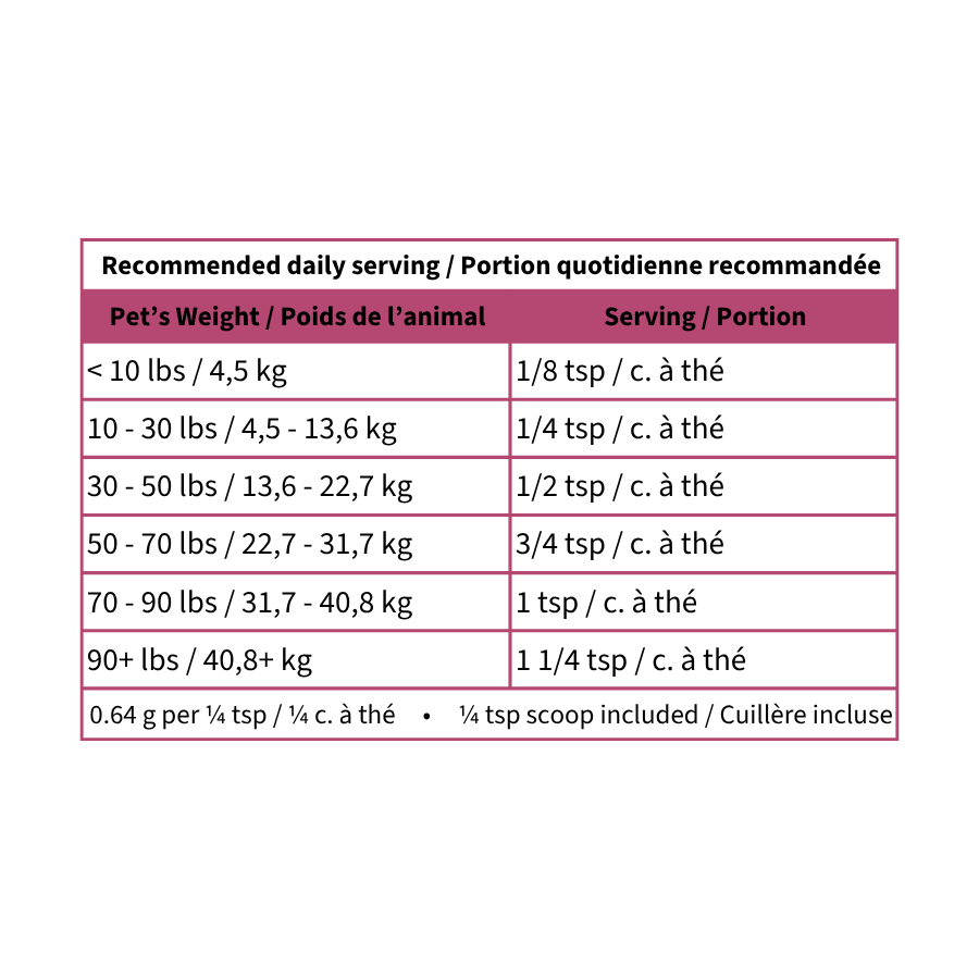 Urinary Tract Defence ★ - Blends for Life