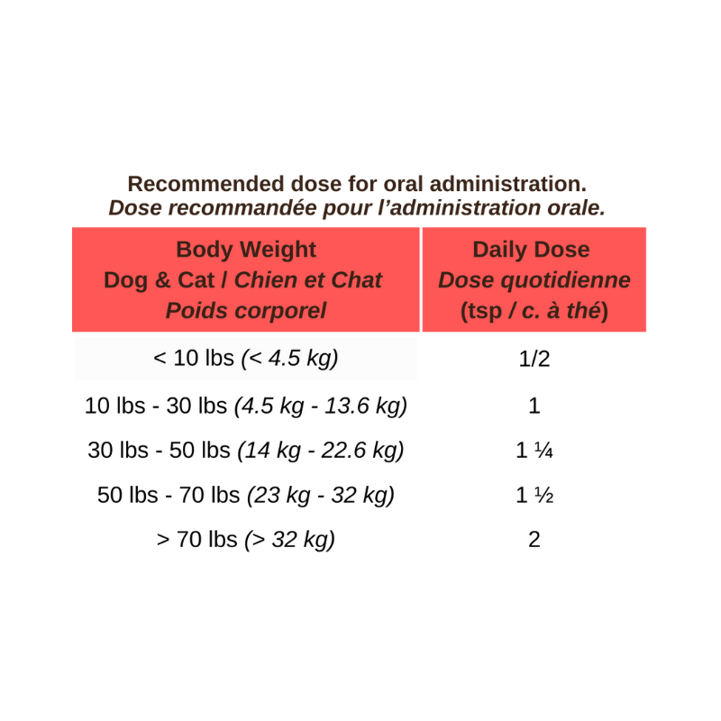 Weight Control